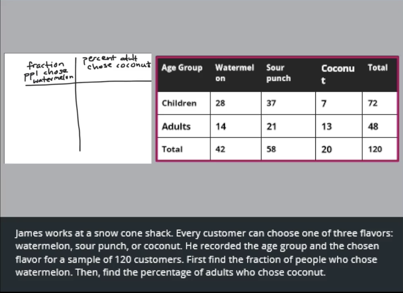 Two-way and relative frequency solution video screenshot